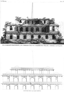 'Picturesque Elevation of the Shikar Gah and the Celebrated Pillar at Delhi, June 1797' (1799). Artist: Unknown