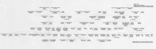 Ancestry and family connections of King Edward VII and Queen Alexandra, 1964. Artist: Unknown