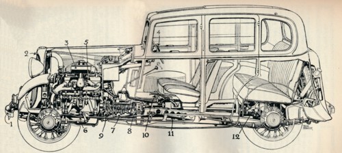 'Drawing of the 1934 ten horse-power Standard model', 1934. Artist: Unknown.