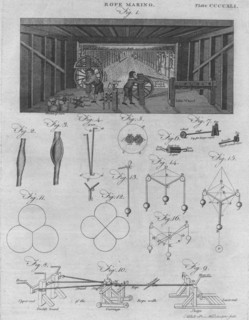 'Rope Making',1797 . Artist: Unknown.