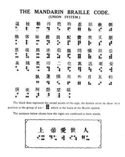 'The Mandarin Braille Code (Union System)', 1919. Artist: Unknown.