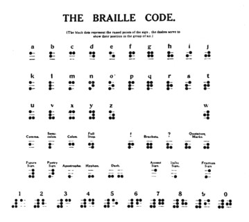 'The Braille Code', 1919. Artist: Unknown.