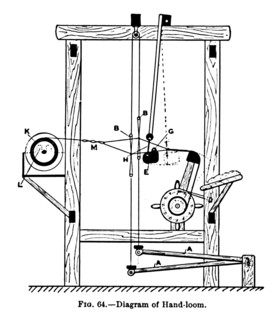 'Diagram of Hand-loom', c1917. Artist: Unknown.