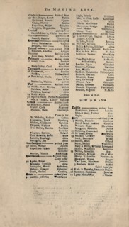'Facsimile of the Earliest Extant Copy of Lloyd's List', c1740s, (1928). Artist: Unknown.