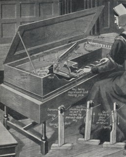'Playing the Virginal in Olden Times', c1934. Artist: Unknown.