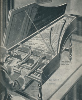 'How Handel's Harpischord Worked', c1934. Artist: Unknown.