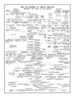 'The Succession in Great Britain, Showing the Union of the Crowns', late 20th century. Artist: Unknown.