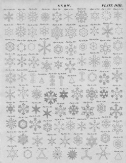 'Snow', early 19th century.  Creator: J Moffat.