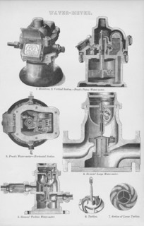 'Water-Meter', 19th century. Creator: Unknown.