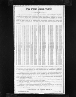 240 ways to spell scissors, newspaper cutting from 1829, copied in 1963.  Artist: Michael Walters