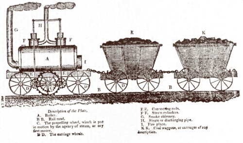 Blenkinsop's Rack Locomotive, c. 1814.