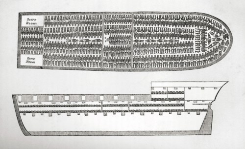 Plan showing how Slaves were transported on board a Slave Ship in the 18th Century (engraving). Creator: English School (18th Century).