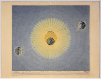 Orbite de la Révolution annuelle de la Terre autour du Soleil avec l'indication des Saisons (no.2),  Creator: Auguste-Henri Dufour (1795-1865).