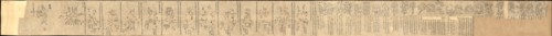 The Dunhuang Star map, ca 700. Artist: Anonymous master