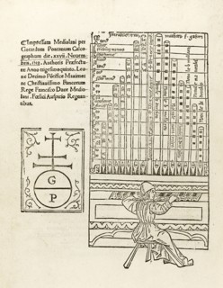 De harmonia musicorum instrumentorum opus, 1518. Artist: Gaffurius, Franchinus (1451-1522)