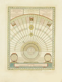The harmony between philosophy and religion, 1791.