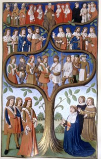 The hierarchy of social classes in a work by King Charles VIII.