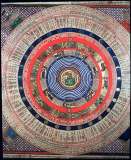 Catalan Atlas (1375), detailed zodiac signs, reproduction from the Naval Museum of Madrid.
