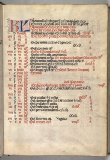 Missale: Fol. 8r: November Calendar Page, 1469. Creator: Bartolommeo Caporali (Italian, c. 1420-1503).