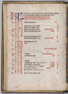 Missale: Fol. 8v: December Calendar Page, 1469. Creator: Bartolommeo Caporali (Italian, c. 1420-1503).