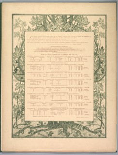 Suite de Paysages: Colophon, 1892-1893. Creator: Charles Marie Dulac (French, 1865-1898); Eugène Martial Simas (French, 1862-1926); Printer: A. Bergier (French).
