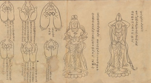 Scroll of Mudras, 11th-12th century. Creator: Unknown.