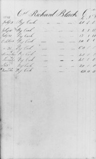 Ledger Figures, Capt. Richard Black (from Sketchbook), .