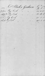 Ledger Figures, Capt. Richard Black & Graham (from Sketchbook), .