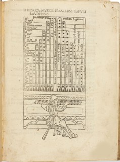 Theorica musice Franchini Gafuri laudensis, 1492. Creator: Gaffurius, Franchinus (1451-1522).
