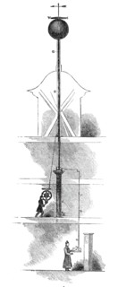 The Time Ball, Royal Observatory, Greenwich, Fig. 1, 1844. Creator: Unknown.