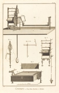 Gravure à l'Eau Forte, Machine à Balotter: pl. VI, 1771/1779.