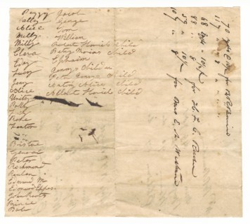 List of enslaved persons and yards of cloth ordered for Rouzee family plantation, early 19th century Creator: Unknown.
