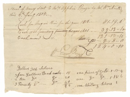 Payment receipt for the hiring of enslaved persons owned by Apphia Rouzee, January 2, 1802. Creator: Unknown.