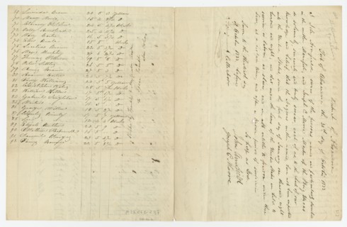 Ship manifest detailing the transport of 92 enslaved persons, October 30, 1833. Creator: Unknown.