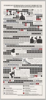 Evidence of Intimidation & Fascist Crimes by USA: The War on the Black Panther Party 1968-1969, 2010 Creator: Unknown.
