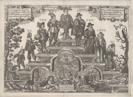 The Eleven Ages of Man, mid 17th century. Creator: Gerhard Altzenbach.