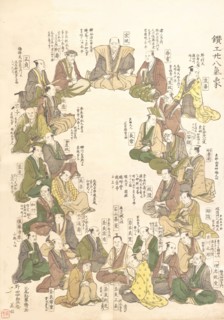 Portraits of Twenty-eight Metal Artists, late 18th-early 19th century. Creator: Kitao Shigemasa.