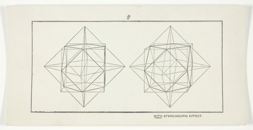 With Stereoscopic Effect 2, 1875/99. Creator: Unknown.