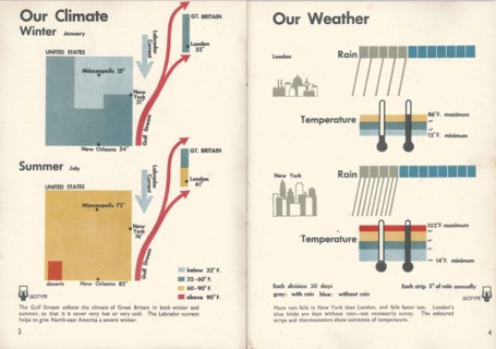 Isotype. Double page from "Only An Ocean Between", 1943. Creator: Neurath, Otto (1882-1945).