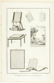 Etching: Biting the Plate, from Encyclopédie, 1762/77. Creator: A. J. Defehrt.