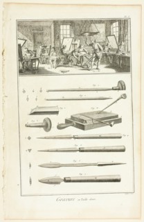 Copperplate Engraving, from Encyclopédie, 1762/77. Creator: A. J. Defehrt.