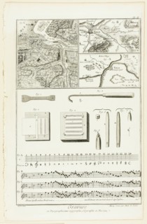 Topographic, Geographic and Music Engraving, from Encyclopédie, 1762/77. Creators: A. J. Defehrt, Madame de Lusse.