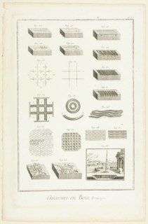 Elements of Wood Engraving, from Encyclopédie, 1762/77. Creator: A. J. Defehrt.