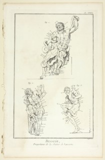 Design: Proportions of the Laocoon statue, from Encyclopédie, 1762/77. Creator: A. J. Defehrt.