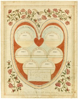 A Genealogical Family Piece, 1811. Creator: Lydia Smith.