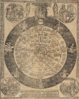The Lord's Prayer and the Four Ages of the World (Schr. 1862), 15th century., 15th century. Creator: Anon.