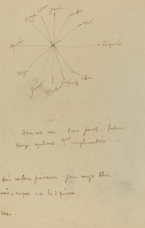 Color Chart with Annotations [verso], 1884-1888.
