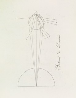 Theory of Colours (Zur Farbenlehre), 1810. Private Collection.