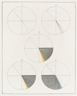 Theory of Colours (Zur Farbenlehre), 1810. Private Collection.