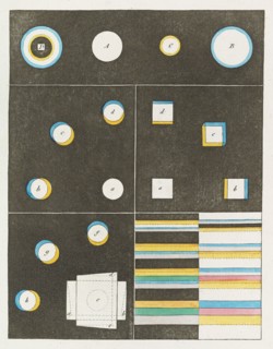 Theory of Colours (Zur Farbenlehre), 1810. Private Collection.
